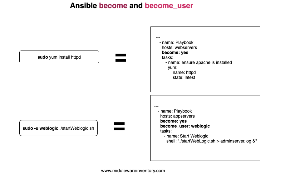 ansible_become_and_become_user