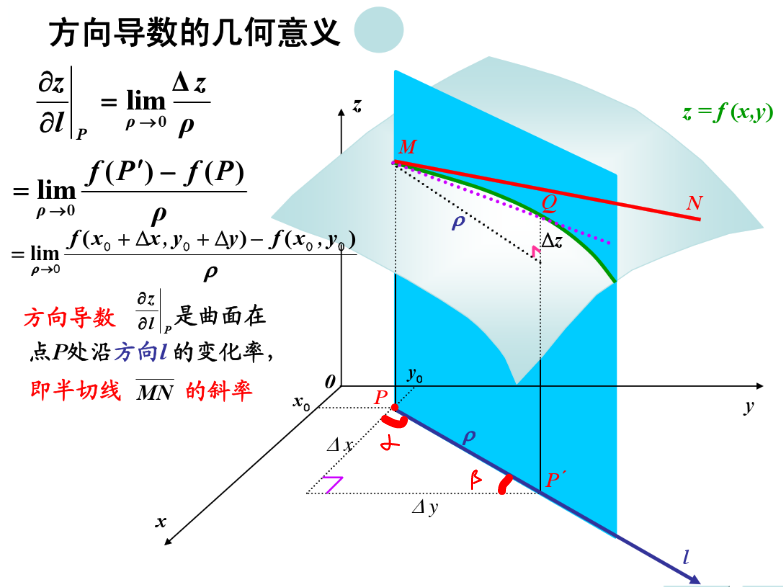 directional_derivative