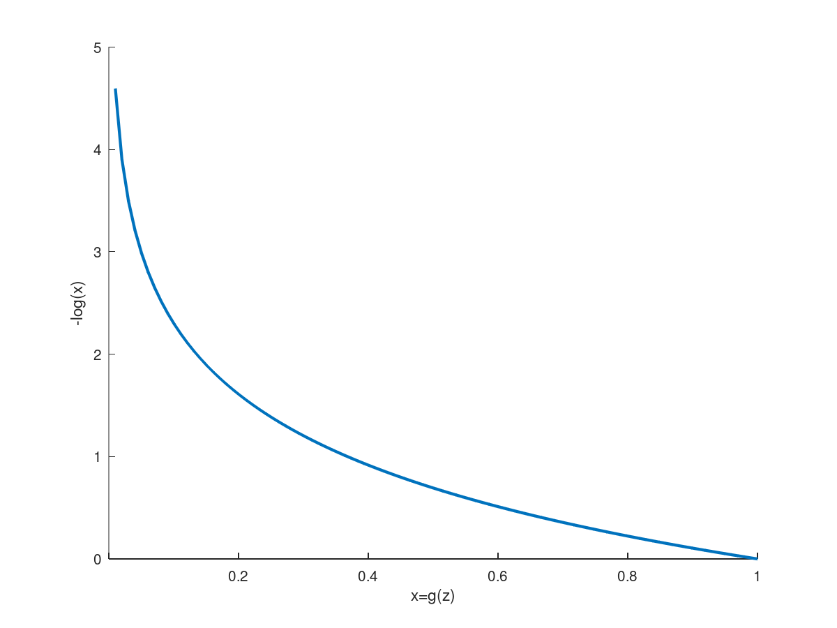 logistic function