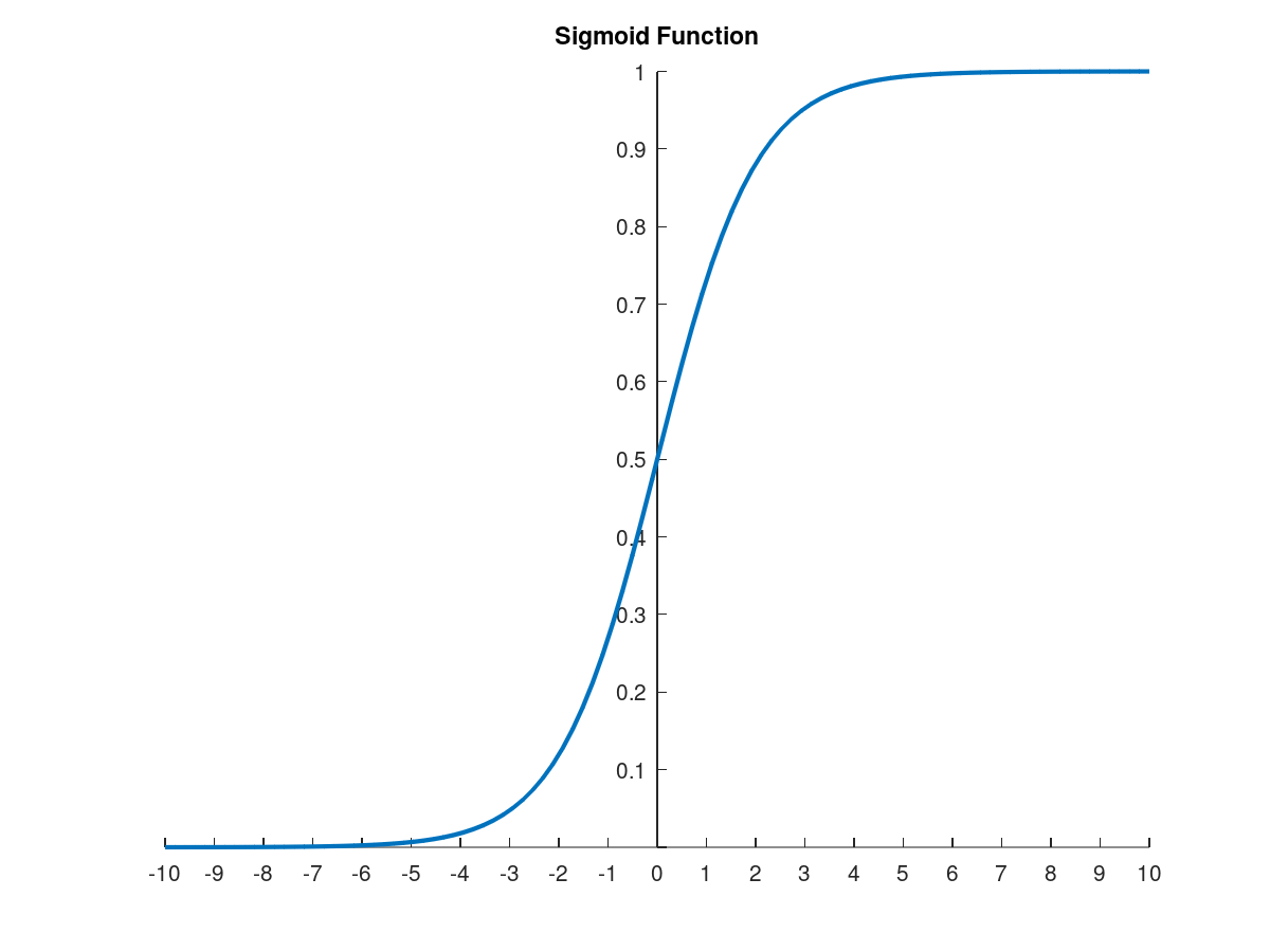 sigmoid function